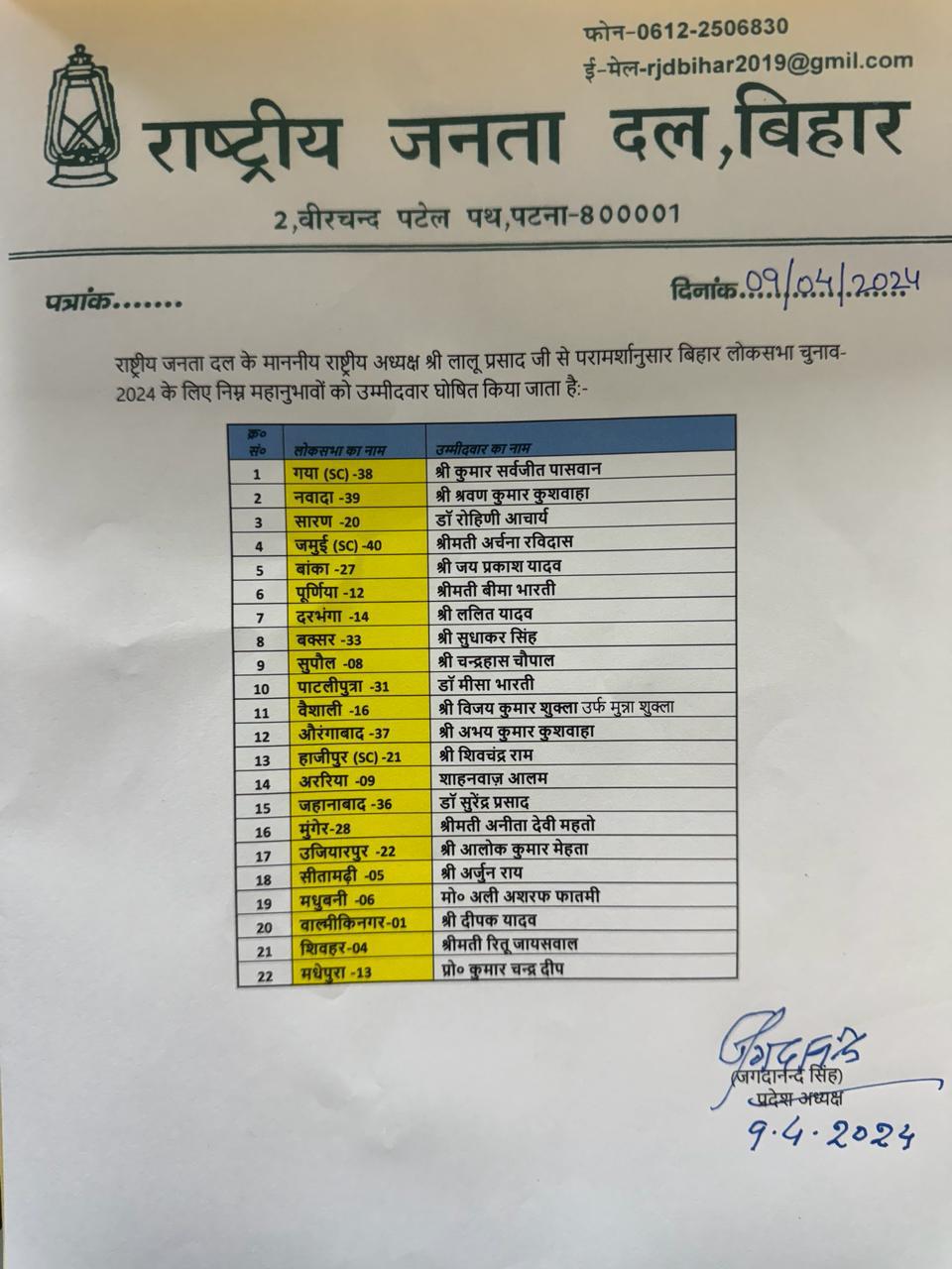 राजद ने 22 उम्मीदवारों की सूची जारी की,ख