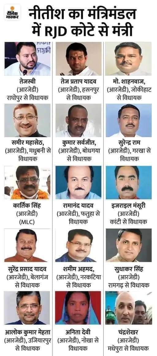 बिहार मंत्रिमंडल का विस्तार, राजद में एम-वाई का ख्याल,जदयू में जातीय संलुन की कोशिश और कांग्रेस में दलित-मुस्लिम को तरजीह 